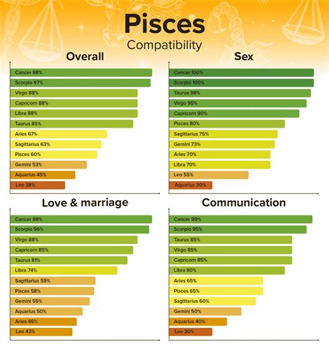 pisces bingo|Pisces Zodiac Sign: Dates, Traits, Compatibility and More .